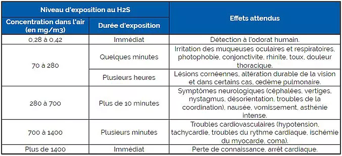 Les risques liés aux marées vertes 