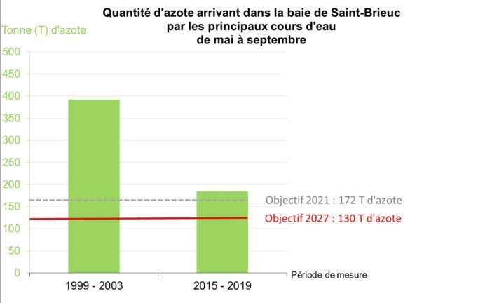 Flux_Azote_Printemps_MAJ2020_Saint-Brieuc
